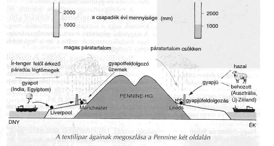 REGIONÁLIS FÖLDRAJZ Itt ment végbe az ipari forradalom, ekkor váltak egyre jelentősebbekké a feketekőszén-lelőhelyei is, melyek mára kimerültek. Nagy-Britannia a XIX. szd.