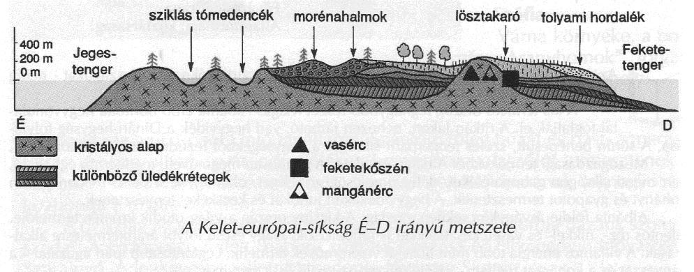 REGIONÁLIS FÖLDRAJZ KELET-EURÓPA Felszíne Itt található a kontinens legnagyobb síkvidéke a Kelet-európai-síkság, mely közel 5 millió km 2.