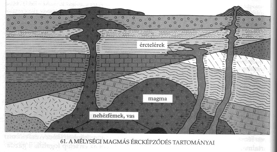 ÁLTALÁNOS TERMÉSZETFÖLDRAJZ Érctelepek keletkezése Ércnek azokat az ásványokat, ásványtársulásokat nevezzük, amelyek valamilyen fémet a kőzetburok átlagánál jóval nagyobb mennyiségben