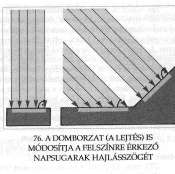 ÁLTALÁNOS TERMÉSZETFÖLDRAJZ A Napsugárzást felfogó földfelszín A Napsugárzásnak mintegy fele éri el a földfelszínt.