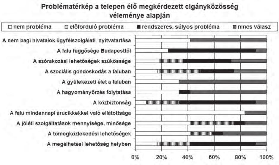 2. ábra. Forrás: A kérdôíves felmérés alapján szerkesztette Molnár M. térbeli tagolódással is együtt jár.