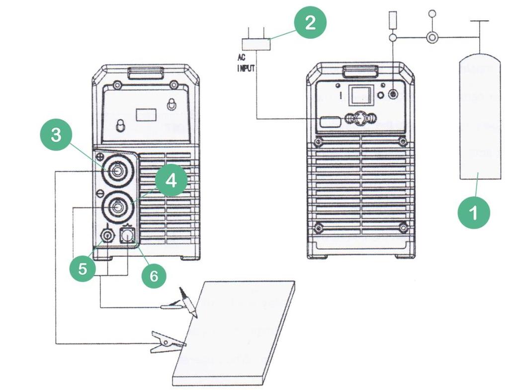 ÜZEMBE HELYEZÉS 1. Csatlakoztassa a gázpalack tömlőjét a gép hátulján található GAS bemenethez (1). 2. Csatlakoztassa a primer kábelt a hálózati áramforráshoz (2). 3.