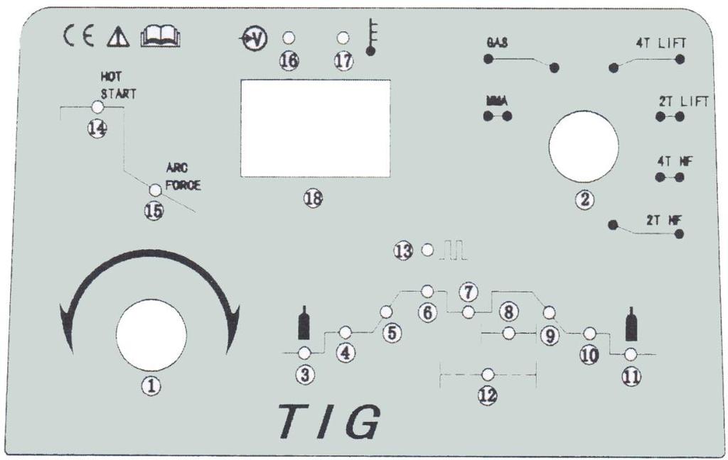 VEZÉRLŐPANEL A SMART TIG 160 és SMART TIG 200 hegesztőgépet a hegesztéstechnika területén elért legújabb fejlesztéseket felhasználva alkották meg.