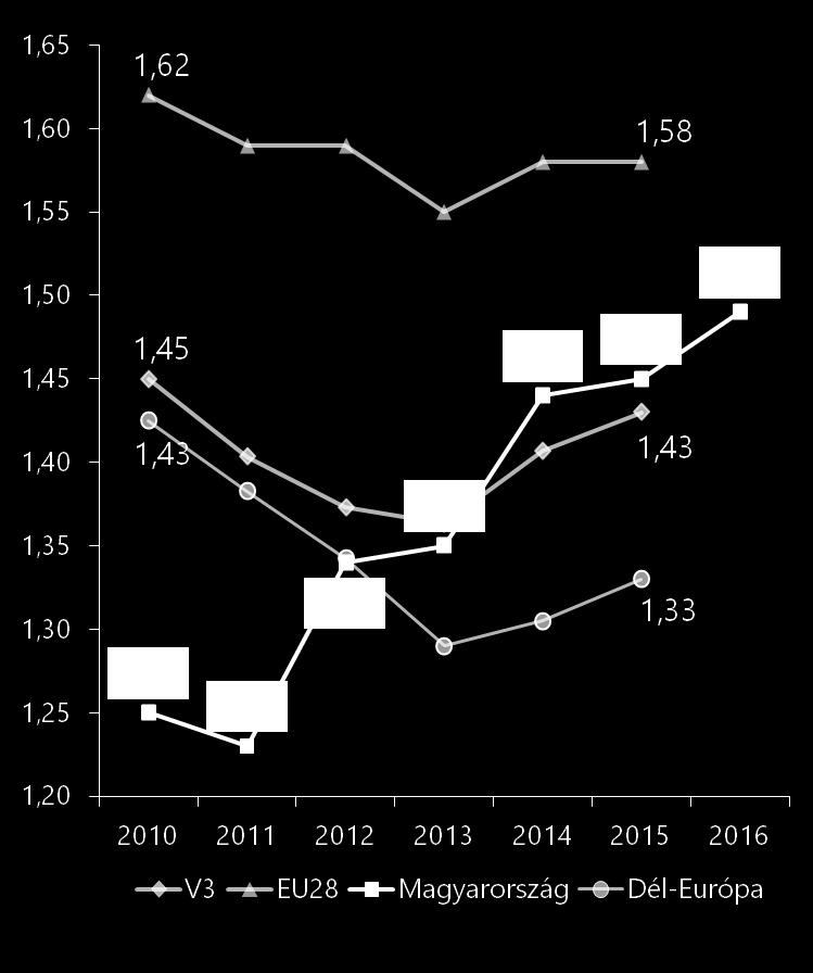 GDP százalékában) A gyermekvállalási kedv