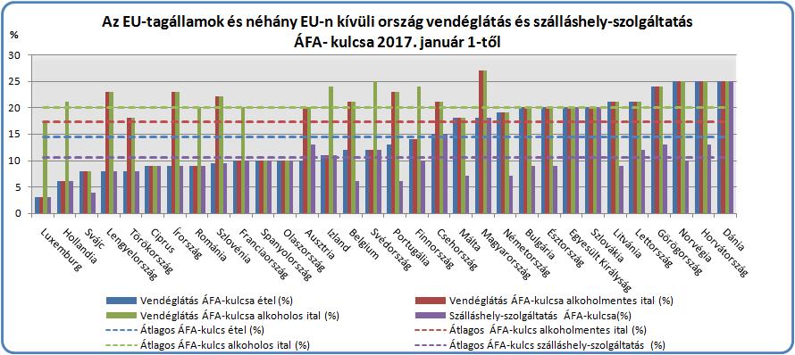 6) A vendéglátás ágazatban működő társas vállalkozások és egyéni vállalkozók adatai A vendéglátás ágazatban 2014-ben 12 ezer egyéni vállalkozó és 13 ezer társas vállalkozás működött.