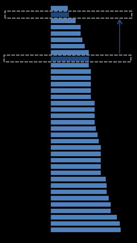 versenyképessége Adóék az OECD