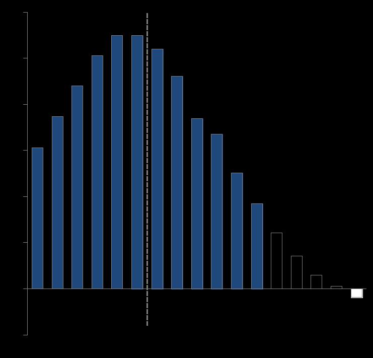 (anyavállalati hitelek nélkül, a GDP %-ban)