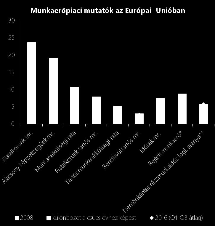 bizonyultak, a fő mutatók a