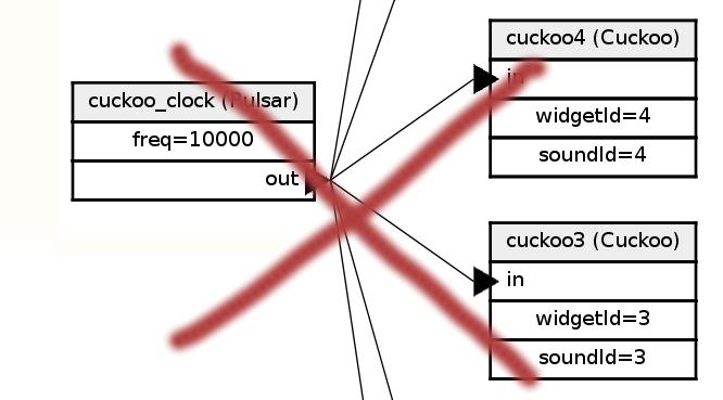 Összekötés fail Így minden kakukk egyszerre