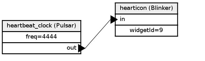 Kakukkosóra Master, Heartbeat I.