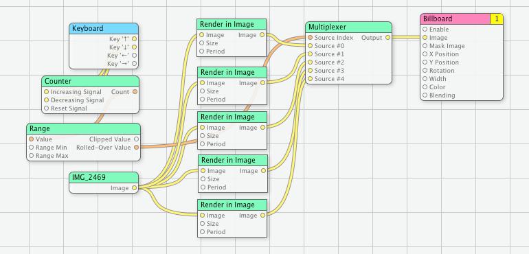 Szép visual programming I.