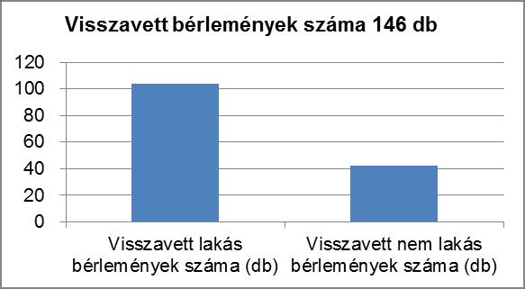 35. oldal 6.