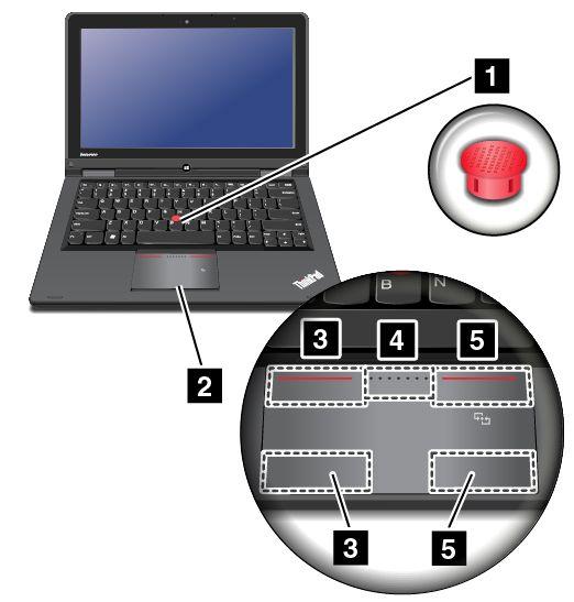 Megjegyzések: Számítógépe némiképp eltérhet a fejezetben lévő illusztráción látottaktól. Notebook módban a billentyűzet, a ThinkPad érintőpad és a TrackPoint mutatóeszköz automatikusan engedélyezett.