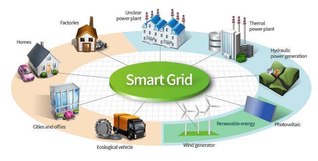 Megújuló energiafelhasználás - a távhőszolgáltásban a megújuló energiahordozók aránya 57,4 % Biomassza-fűtőmű (2011 ) 1100 lakás hőellátása, ÜHG kibocsátás csökkenés: 2,5 kt/év Depóniagáz hasznosítás