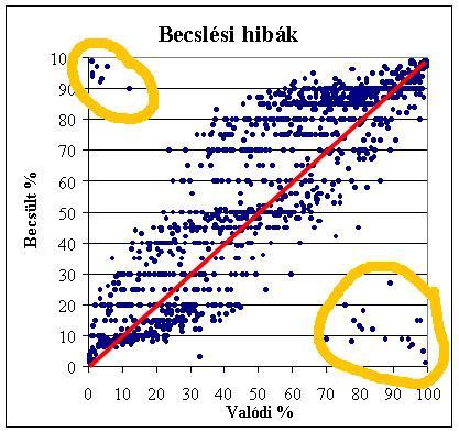 A résztvevők