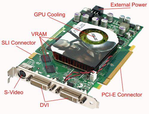 GPU áttekintése Videokártya A Graphics Processing Unit (GPU) a grafikus vezérlőkártya központi egysége Célja: összetett grafikus műveletek elvégzése A megjelenítés közvetlen gyorsítása CPU