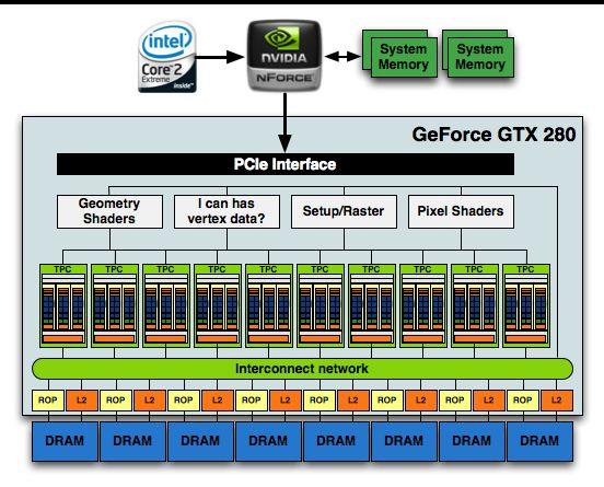 GTX 280