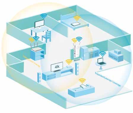 megnyomásával WIFI Auto-Sync - Lehetővé teszi a WIFI beállításainak automatikus szinkronizálását Powerline hálózatán a pair gombok megnyomásával A 3 LAN port biztonságos vezetékes hálózatot biztosít