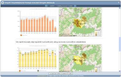 ITS tervezését támogató alkalmazás Az Integrált Településfejlesztési Stratégiák (ITS) elkészítését támogató informatikai modul adott járásszékhely települések társadalmi gazdasági tényezőinek