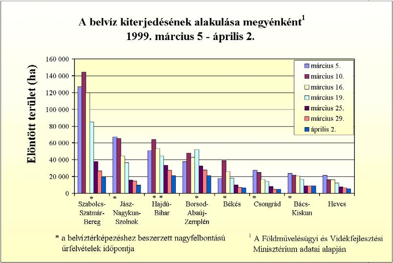 A nagyfelbontású űrfelvételek területi fedése az 1999.