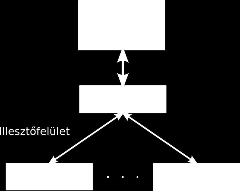 És a kérdéses adatokat hogy vigyük át? Egy új illesztőfelületen!