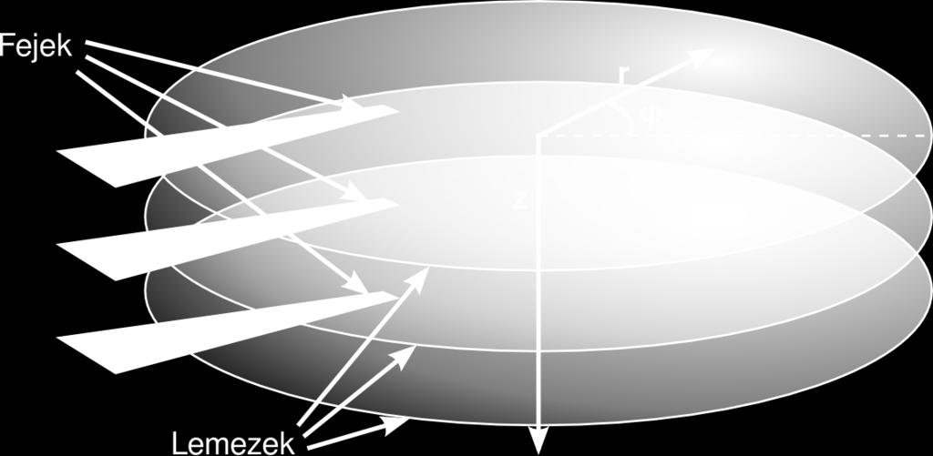 ) Ferromágneses (merevlemez) Részei: Lemez (adat tárolása) Fej (adat írás/olvasás) Adatok