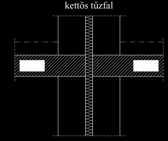 sz. ábrákat): - a tűzgátló alapszerkezet keresztmetszetét nem csökkentik, szerkezetét nem módosítják olyan módon, ami az elvárt