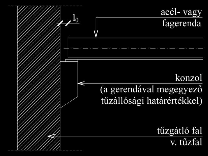 - a tűzgátló alapszerkezetet megszakító kémény vagy gépészeti akna határoló szerkezetének tűzvédelmi jellemzői megegyeznek vagy kedvezőbbek a tűzterjedést gátló alapszerkezetre előírt