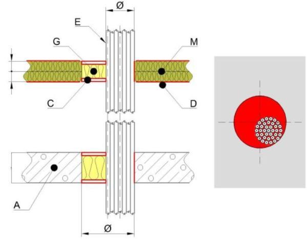 D2.2. Hő hatására duzzadó tűzvédelmi kittek, paszták Az áttörési keresztmetszetet előírt vastagságú és testsűrűségű kőzetgyapottal töltjük ki, amelynek felületét mindkét oldalon a minősítésekben