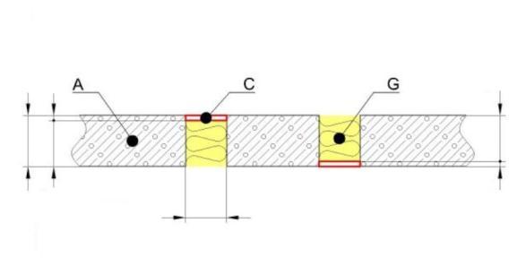 E4. Fix hézagok tűzterjedést gátló lineáris hézagtömítései Ezek a tűzvédelmi lezárások az eddig felsoroltakhoz hasonlóak.
