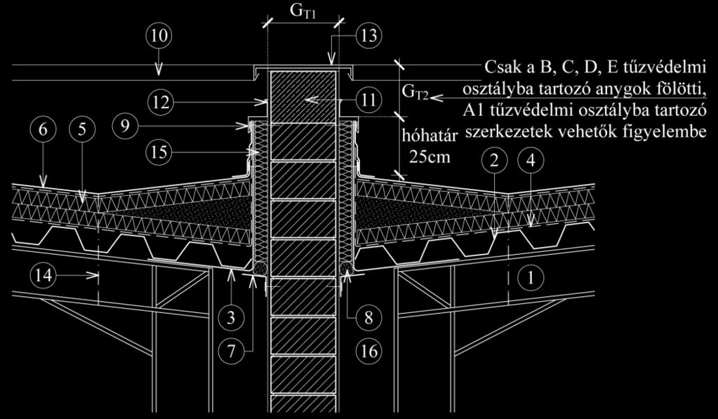 F melléklet Tűzterjedés elleni gátak javasolt kialakításai