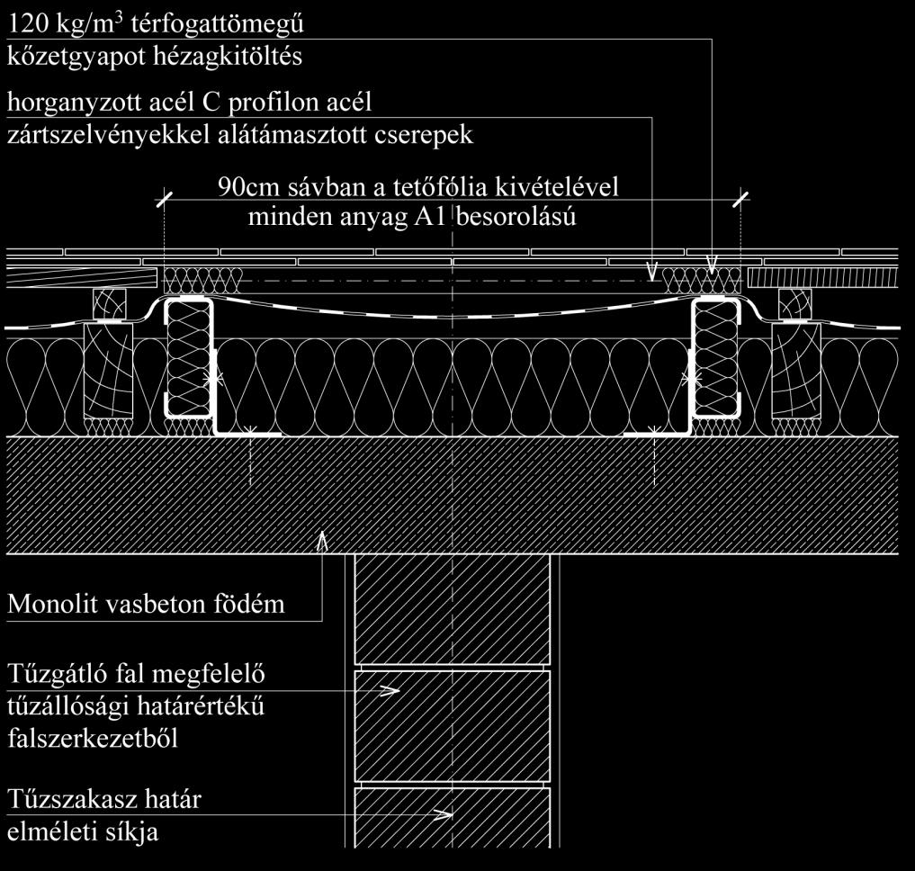 ábra: magastető tetősíkban tartott 