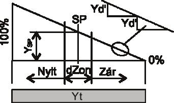=1 {13.1.1} (v1.019). 6.4.4 Szilárdtest relék (SSR) alkalmazása A szilárdtest relék nem tartalmaznak mozgó és kopó alkatrészt, így kapcsolási számuk nincs korlátozva.