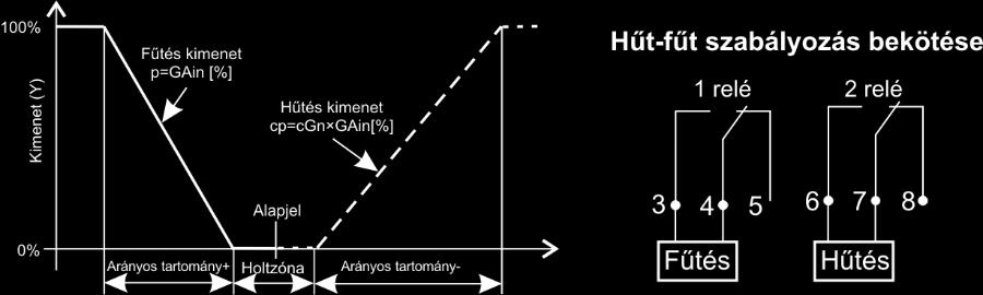 Az ábrán az RJ45 és CANNON DSUB 9 csatlakozók ajánlott bekötése is látható. A kábelhosszúság erősítő nélkül 600m erősítővel 1200 m lehet. A kábelek a két végét 120 Ω ellenállással ajánlott lezárni.