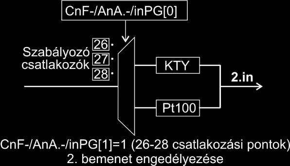 A KD241D esetén csak a 3.in bemenet érhető el, a Di1 bemenet helyén külön rendelés esetén! Az ábra bemutatja a 26 és 28 bemeneti kapcsokra kötött érzékelők konfigurálását.
