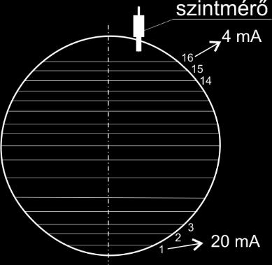 11.2.4 Analóg bemenetek hibakezelése A bemeneteken több mérési hiba keletkezhet {20}: hidegponti hiba, E.vAr, csak hőelemek esetén a hidegpont értéke a kompenzációs tartományon kívül esik.