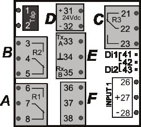 12 V dc 3 3 3 Lineáris kimenet 0/4-20 ma (max 450 Ω) 4 4 4 Lineáris kimenet 0/1-5 V 5 5 5 Lineáris kimenet 0/2-10 V 6 6 6 2 db záró kontaktusú relé, 3 A / 250 V ac / 30 V dc (AC1 100000 kapcsolás) 7