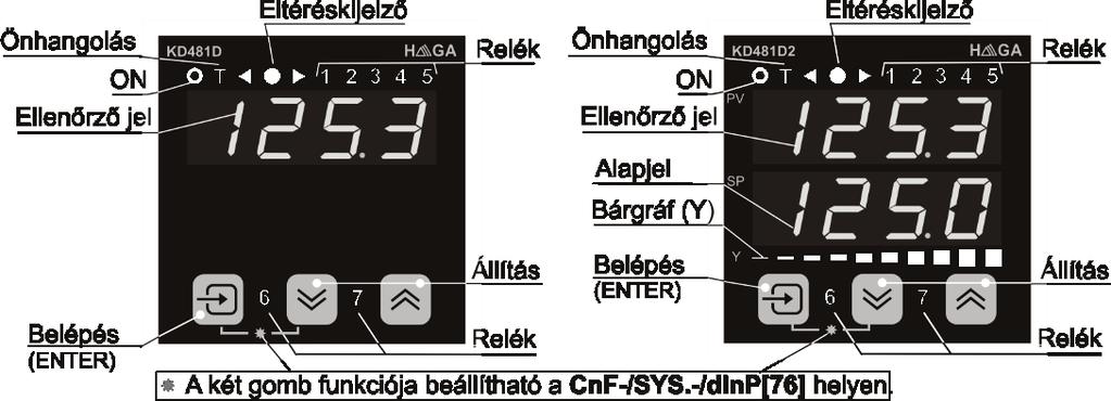 5 A szabályozók előlapja, és nyomógombok jelentése, kezelése 5.