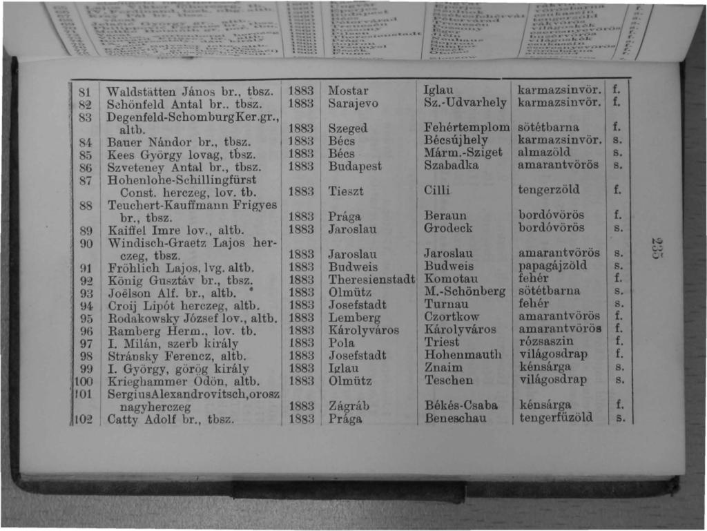 81 Waldsti:itten János bl'., tbsz. 1883 rviostar Iglau kal'mazsinvör, f. 82 S~hönfeld Antal br.. tbsz. 188H Sarajevo Sz. -U d varhely karmazsinvör. f. 83 Degenfeld-Schom burg Ker.gr., altb.