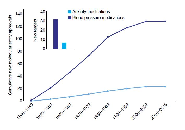 Szorongásoldók fejlesztése Knich et al., Drug Discov.