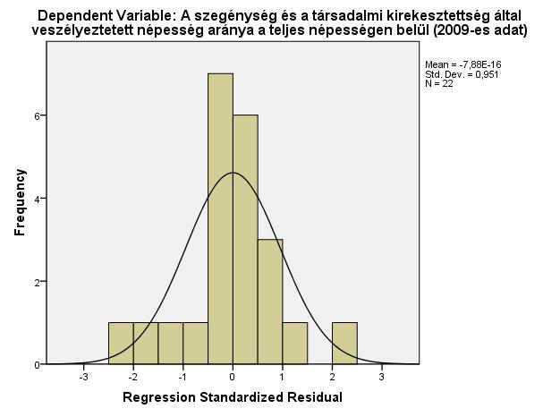 6. melléklet A lineáris regresszióanalízisben szereplő változók kovarianciái Korrelációs együtthatók a Modell 1 Korreláció Egy főre eső GDP vásárlóerőparitáson számolva 2009-ben (EU- 27 = 100)