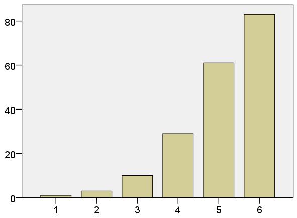 varianciaanalízist (ANOVA) alkalmaztunk a hallgatói elégedettség Likert-skálán mért pontszámaira az 1. csoport fogadó intézményeire és a 2. csoport hazai intézményeire vonatkozóan.