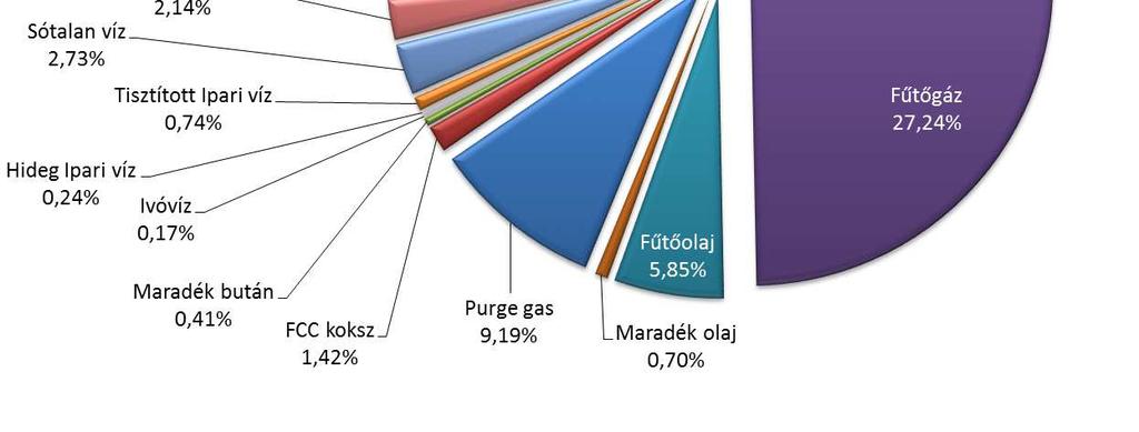 kerültek elemzésre és kiválasztásra.