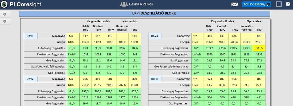 szint Mérések: Energia mérések: Üzem