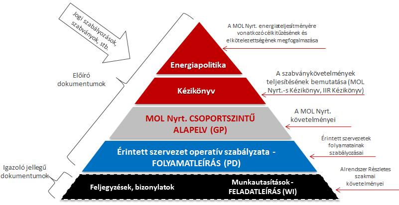 EIR-hez kapcsolódó rendszerdokumentumok