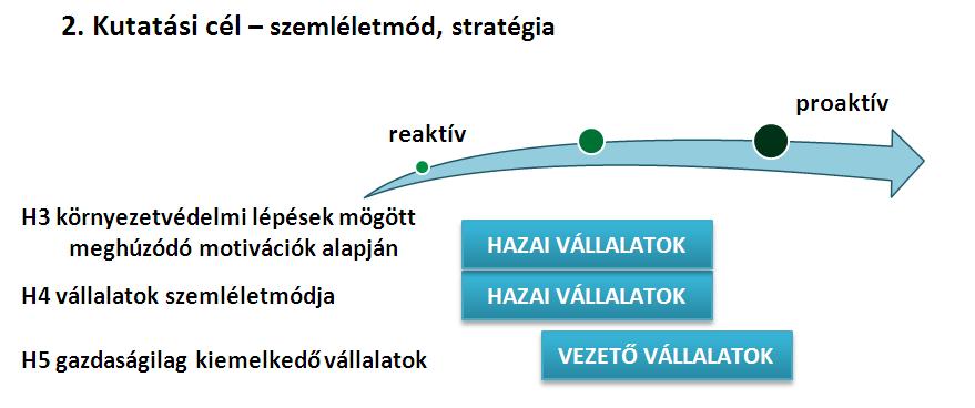 problémák motiválják ( tőzoltás ). A gazdaságilag kiemelkedıen, az iparági átlagszínvonalat meghaladóan teljesítı vállalatokra azonban egyre inkább a proaktív szemléletmód jellemzı.