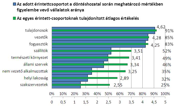 A vállalat Chikán-féle definíciója alapján 4 a gazdasági szempontok érvényesítése és a tulajdonosok és vezetık érdekei mellett a fogyasztók elvárásainak figyelembe vétele alapvetınek tekinthetı egy