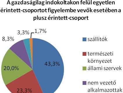 Egy vállalattól nem is várható el, hogy minden társadalmi problémára reagáljon, sokkal inkább a problémák egy, relevancia és/vagy preferencia alapján kiválasztott körére adandó hatékony válaszokban