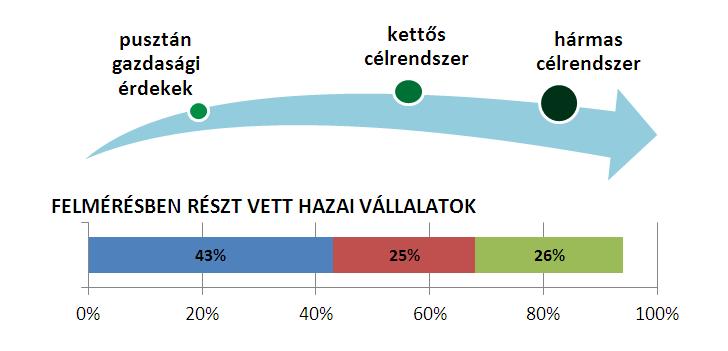 környezeti pillér kapcsán releváns: természeti környezet fıként a társadalmi dimenzió kapcsán releváns érintett-csoportok: nem vezetı alkalmazottak, szállítók, állami szervek, szakszervezetek, helyi