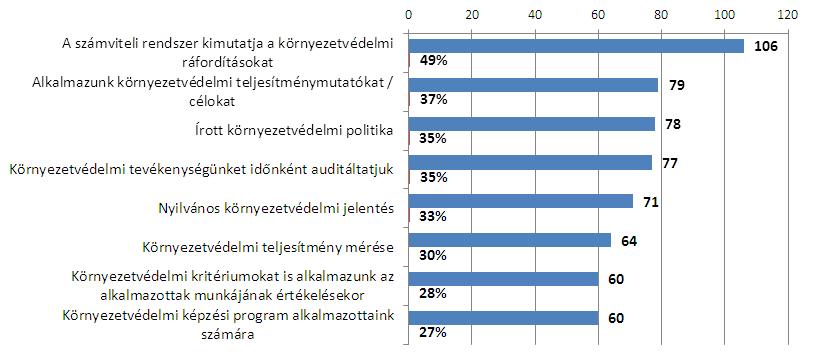 A környezetvédelem realizált stratégiában való megjelenésének nagyon fontos eleme a különbözı környezetmenedzsment eszközök alkalmazása.